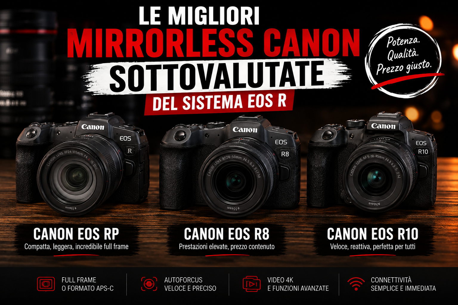 Le Migliori Mirrorless Canon Sottovalutate del Sistema EOS R