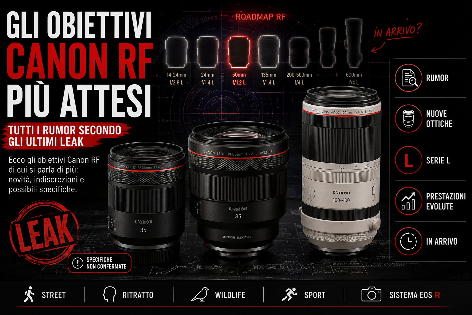 Gli obiettivi Canon RF più attesi secondo gli ultimi leak