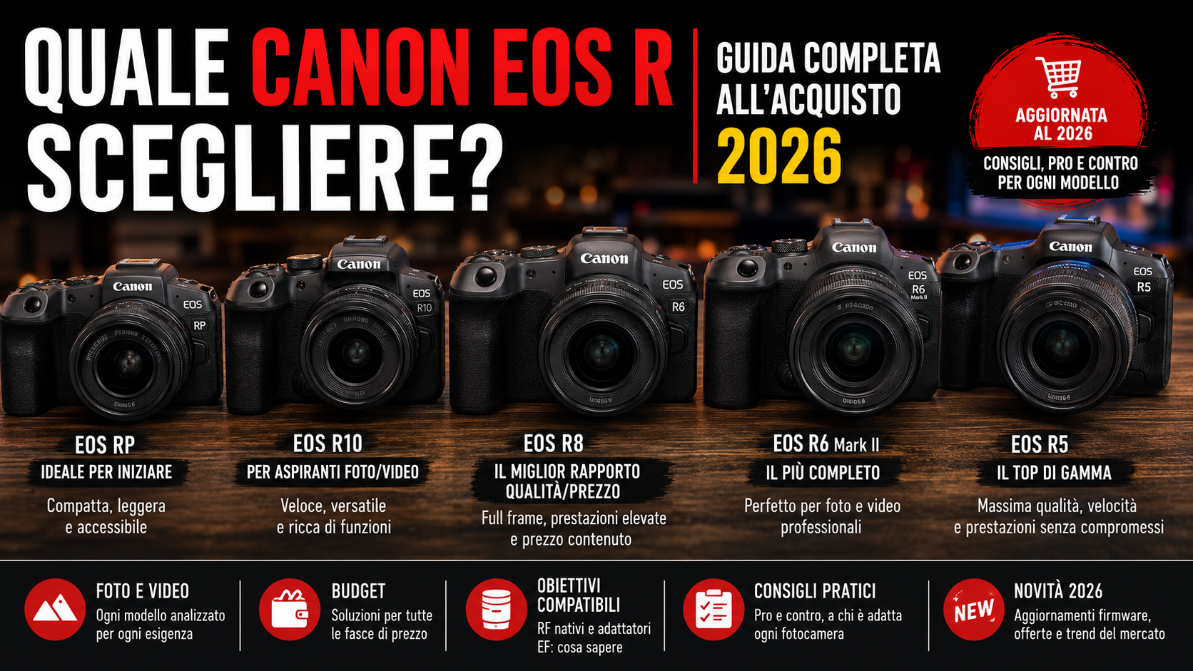 Quale Canon EOS R scegliere? Guida completa all’acquisto 2026
