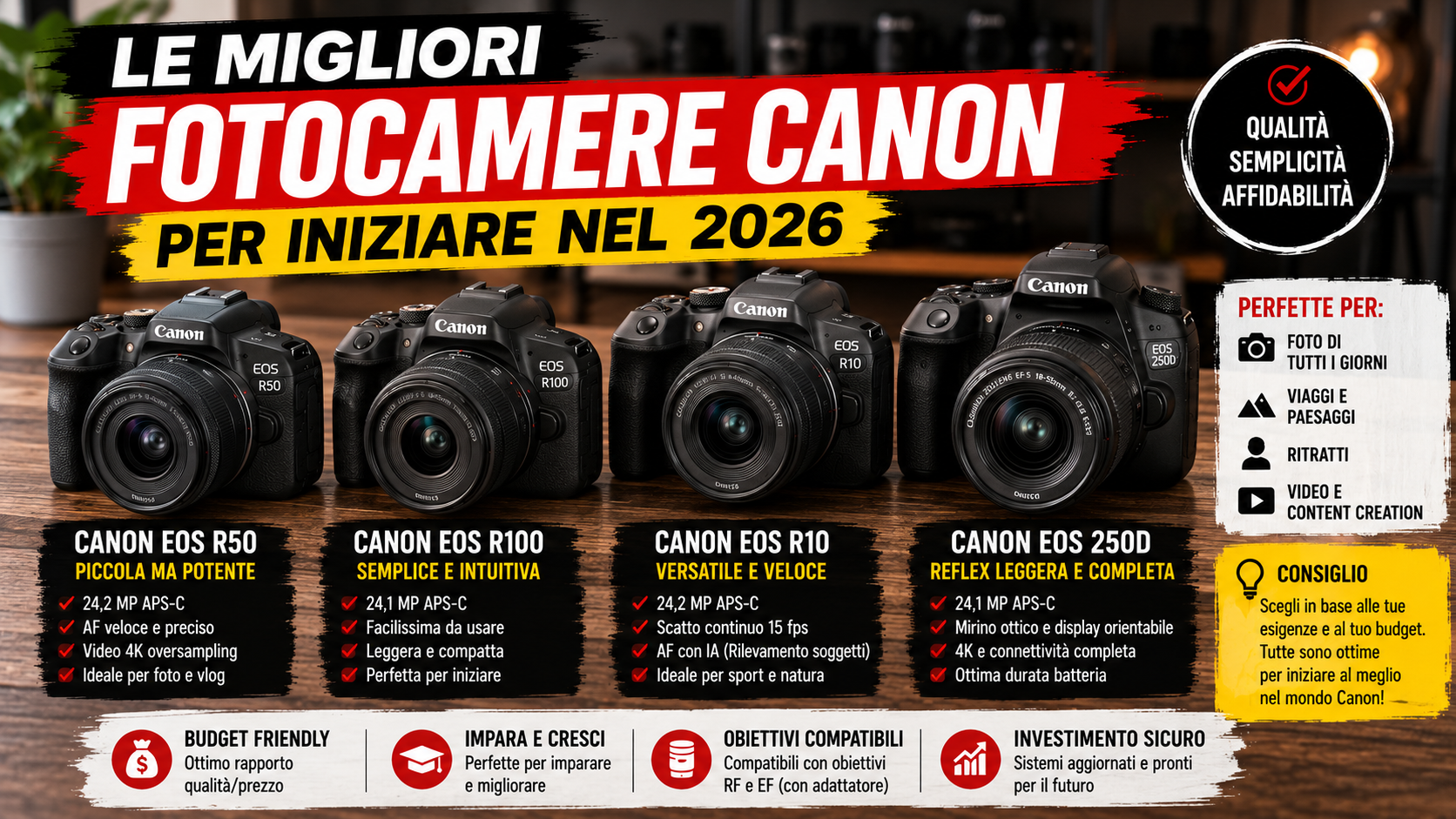 Le Migliori Fotocamere Canon per Iniziare nel 2026