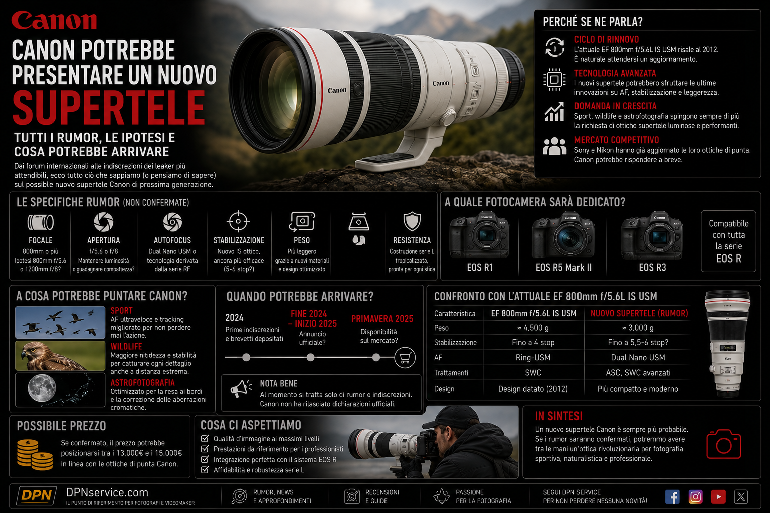 Canon potrebbe presentare un nuovo supertele? Tutti i rumor