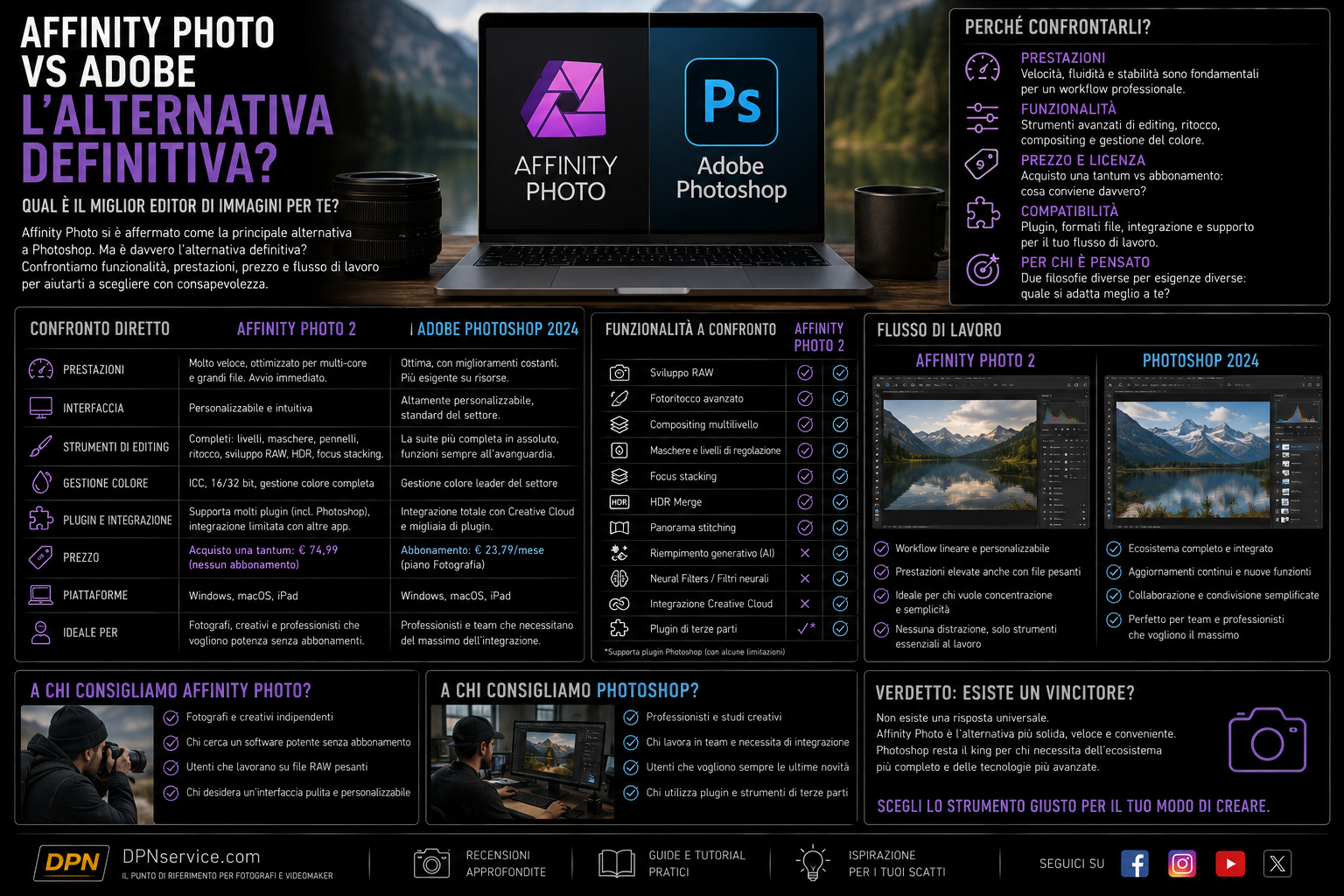 Affinity Photo vs Adobe: L’alternativa Definitiva?