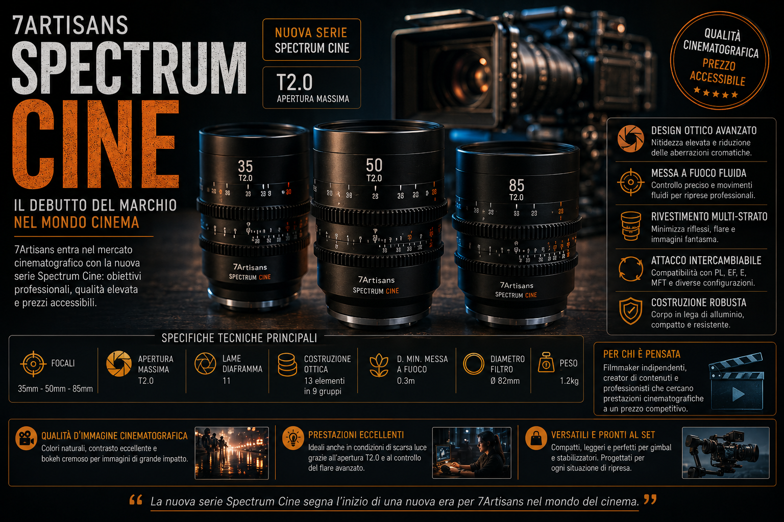 7Artisans Spectrum Cine: Il Debutto del Marchio nel Mondo Cinema